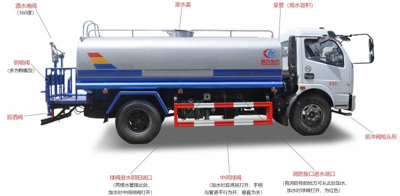 東風天錦12噸灑水車結構圖