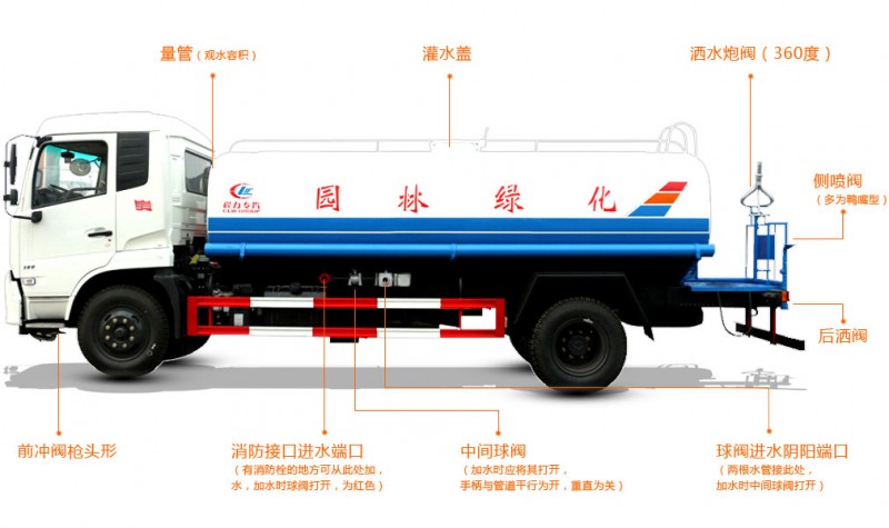 東風(fēng)灑水車機(jī)構(gòu)圖